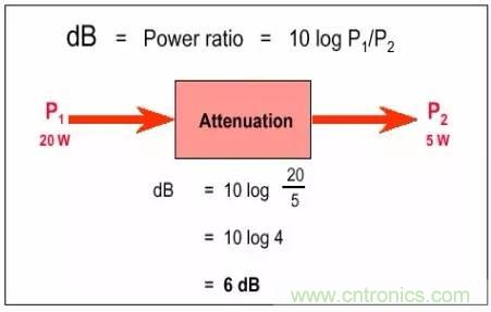 熱帖整理：EMC理論基礎，讓你從此遠離EMC困擾！