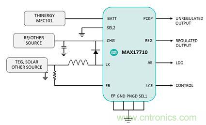 物聯網時代已來臨，需要怎樣的電源管理？