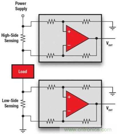 電池供電設備電流監控的三個要點&mdash;&mdash;你真的做對了嗎？