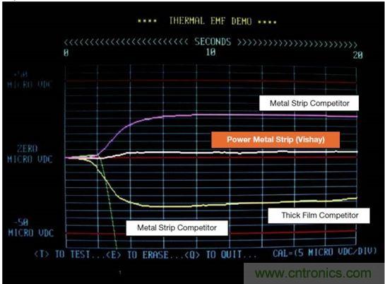 電池供電設備電流監控的三個要點&mdash;&mdash;你真的做對了嗎？