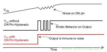 什麼是負載開關，為什麼需要負載開關？