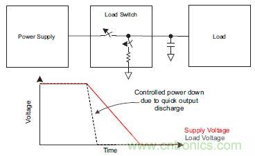 什麼是負載開關，為什麼需要負載開關？