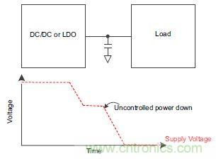 什麼是負載開關，為什麼需要負載開關？