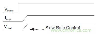 什麼是負載開關，為什麼需要負載開關？