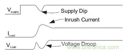 什麼是負載開關，為什麼需要負載開關？