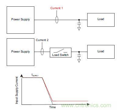 什麼是負載開關，為什麼需要負載開關？