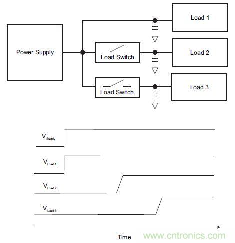 什麼是負載開關，為什麼需要負載開關？