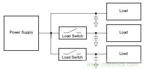 什麼是負載開關，為什麼需要負載開關？