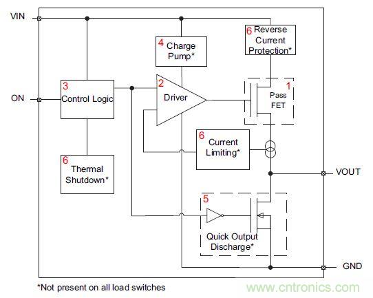 什麼是負載開關，為什麼需要負載開關？