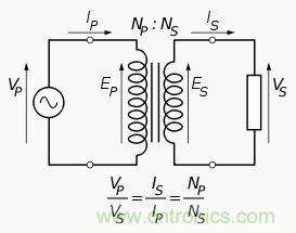 變壓器對於電路的重要性毋庸置疑，選擇時應注意什麼呢？