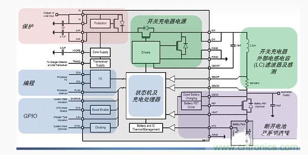 安森美新係列開關電池充電方案應對便攜設備充電挑戰 