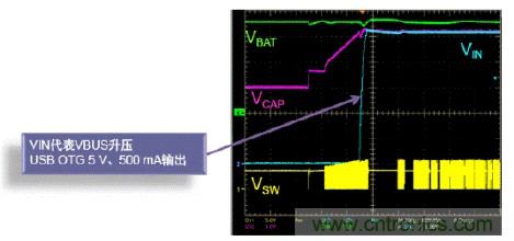 安森美新係列開關電池充電方案應對便攜設備充電挑戰 