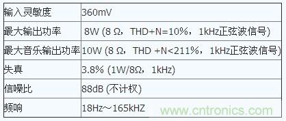 場效應管特性及單端甲類功放製作全過程