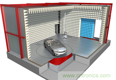 汽車Soc係統電磁兼容設計與EMC標準