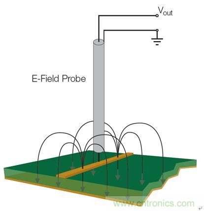 出現EMI問題怎麼辦？四大實用性技巧幫你正確排查