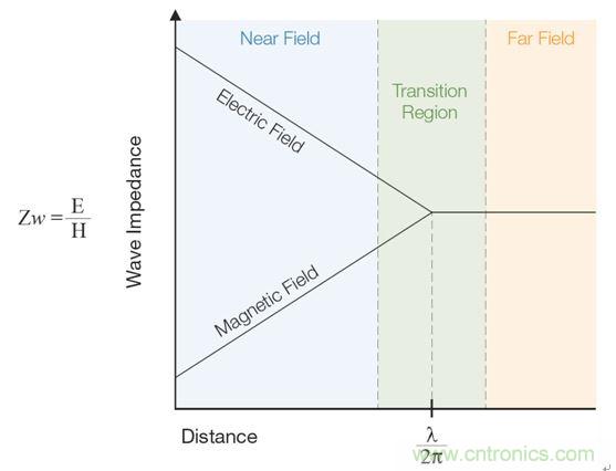 出現EMI問題怎麼辦？四大實用性技巧幫你正確排查