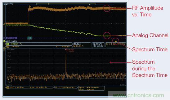 出現EMI問題怎麼辦？四大實用性技巧幫你正確排查