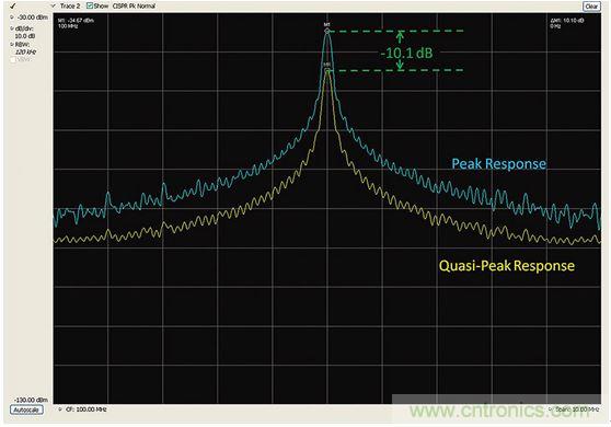 出現EMI問題怎麼辦？四大實用性技巧幫你正確排查