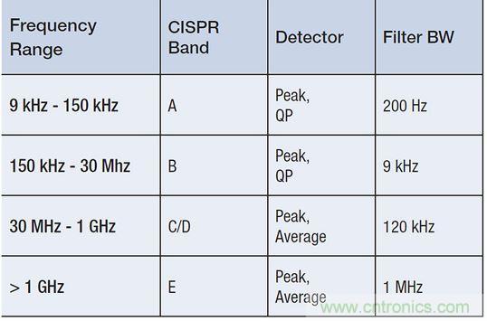 出現EMI問題怎麼辦？四大實用性技巧幫你正確排查