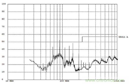 出現EMI問題怎麼辦？四大實用性技巧幫你正確排查