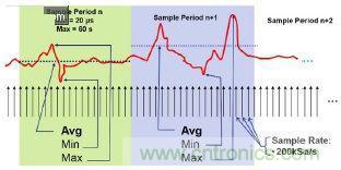工程師該如何估計無線傳感器電池供電時間？