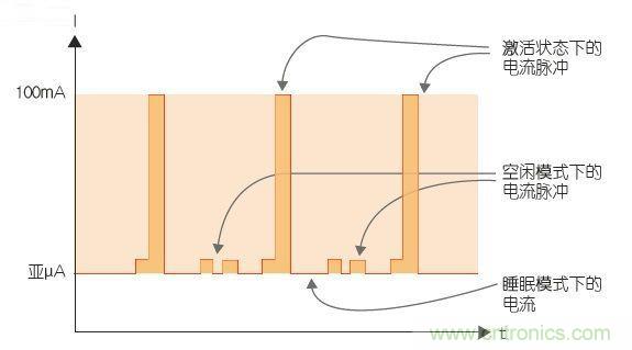 工程師該如何估計無線傳感器電池供電時間？
