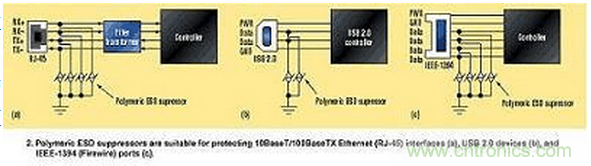 高速電路如何才能得到有效的ESD保護？