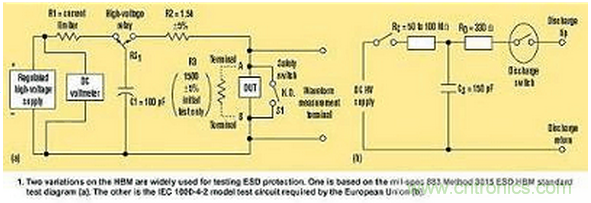 高速電路如何才能得到有效的ESD保護？