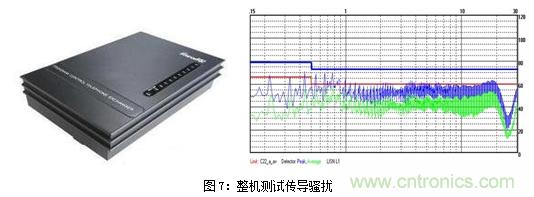 如何將EMC問題&ldquo;扼殺&rdquo;在產品開發過程中的&ldquo;搖籃裏&rdquo;？