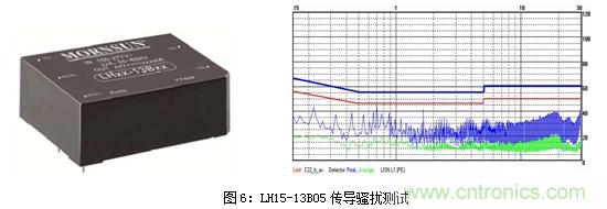 如何將EMC問題&ldquo;扼殺&rdquo;在產品開發過程中的&ldquo;搖籃裏&rdquo;？
