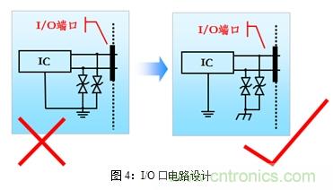 如何將EMC問題&ldquo;扼殺&rdquo;在產品開發過程中的&ldquo;搖籃裏&rdquo;？