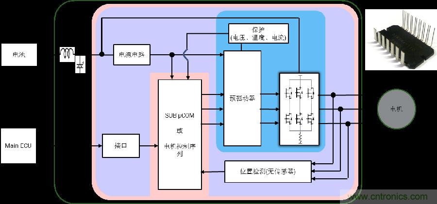 采用高度集成的電機控製方案應對最新的汽車趨勢