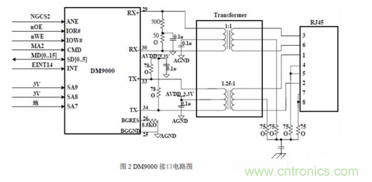 解析三種嵌入式係統控製電路設計