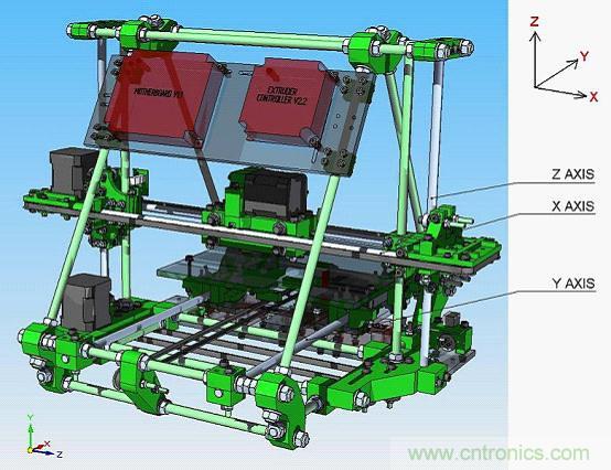 3D打印機DIY設計：硬件+軟件的Arduino開源平台