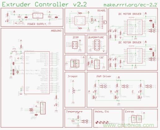 3D打印機DIY設計：硬件+軟件的Arduino開源平台