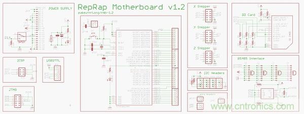 3D打印機DIY設計：硬件+軟件的Arduino開源平台