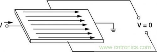 對比六種電流測量方法，孰優孰略一目了然
