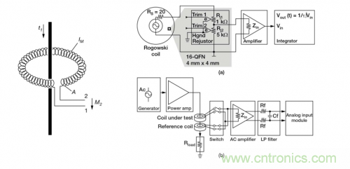 對比六種電流測量方法，孰優孰略一目了然