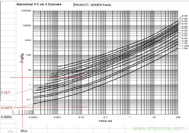 從台灣&ldquo;206地震&rdquo;來看Fuse如何選型？