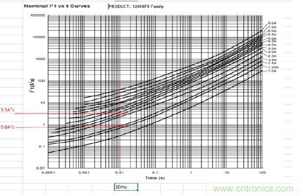 從台灣&ldquo;206地震&rdquo;來看Fuse如何選型？