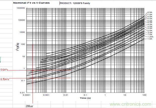 從台灣&ldquo;206地震&rdquo;來看Fuse如何選型？