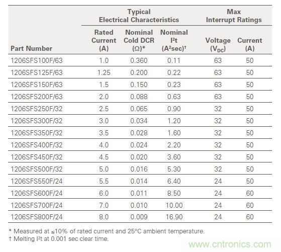從台灣&ldquo;206地震&rdquo;來看Fuse如何選型？