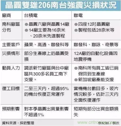 從台灣&ldquo;206地震&rdquo;來看Fuse如何選型？