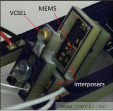 揭秘VR及移動設備如何實現眼動追蹤？