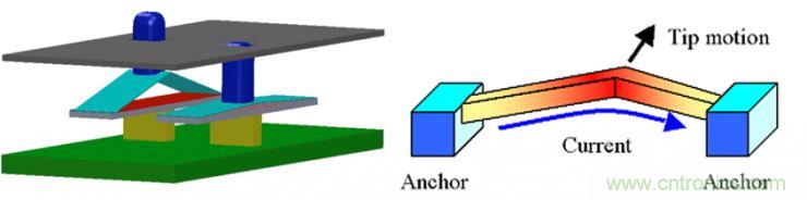 揭秘VR及移動設備如何實現眼動追蹤？