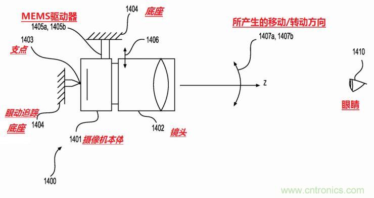 揭秘VR及移動設備如何實現眼動追蹤？