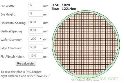 揭秘VR及移動設備如何實現眼動追蹤？