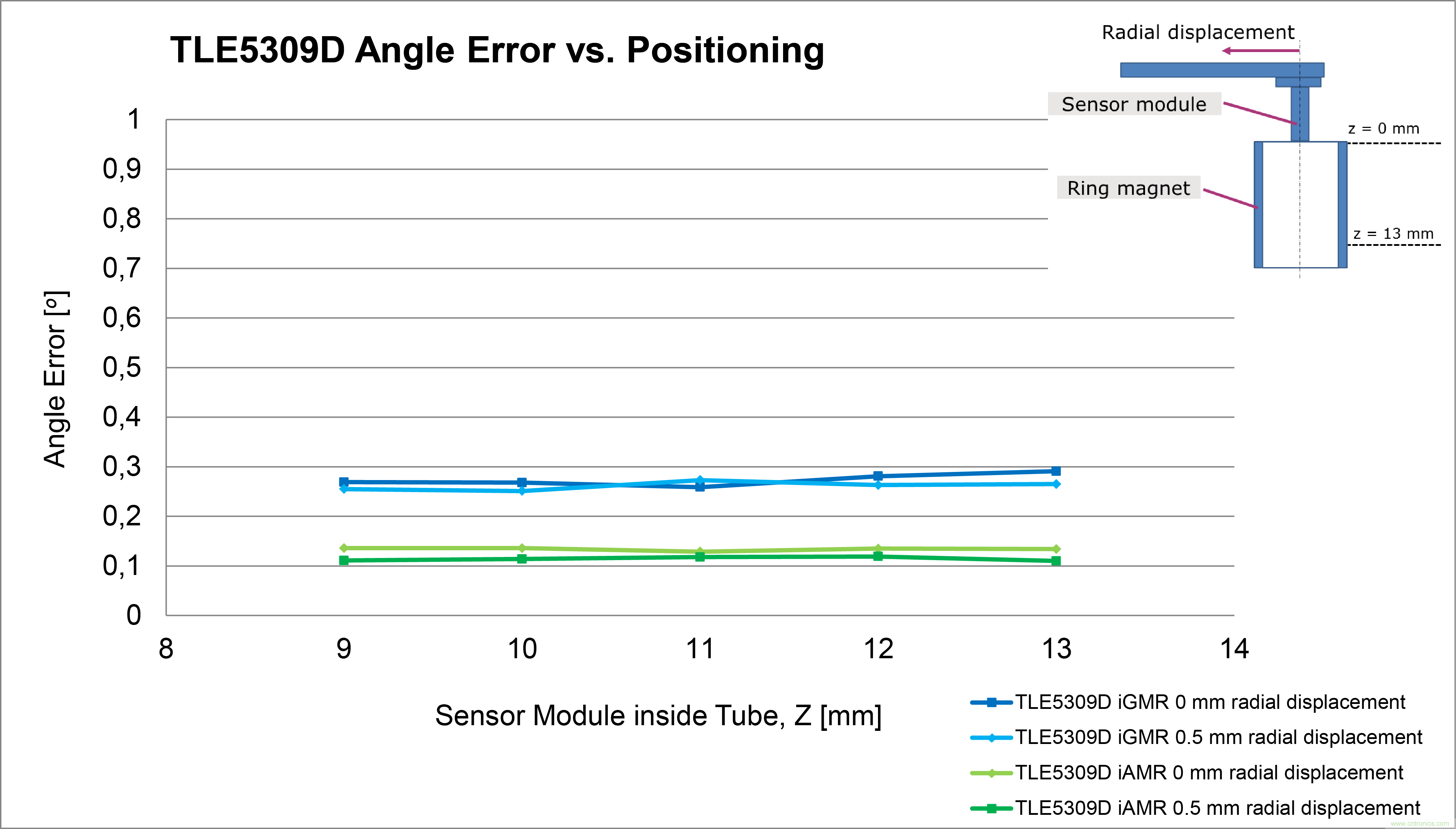 是什麼促使汽車傳動係統高效電氣化？