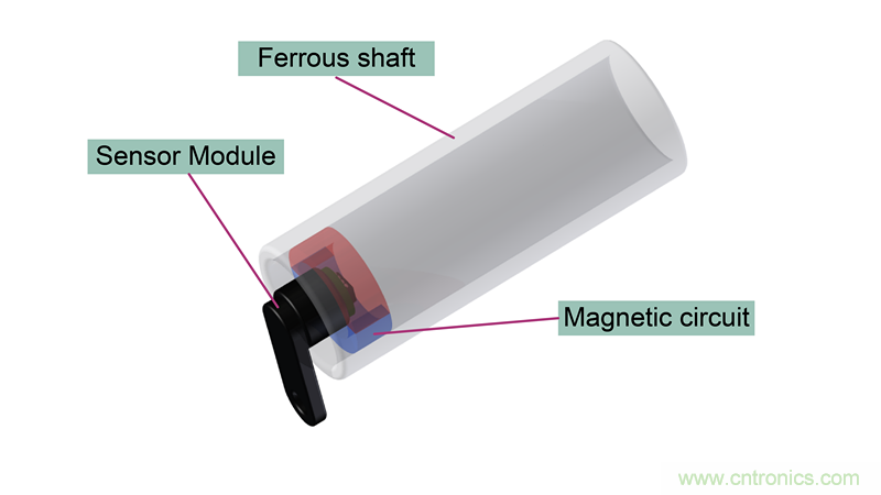 是什麼促使汽車傳動係統高效電氣化？