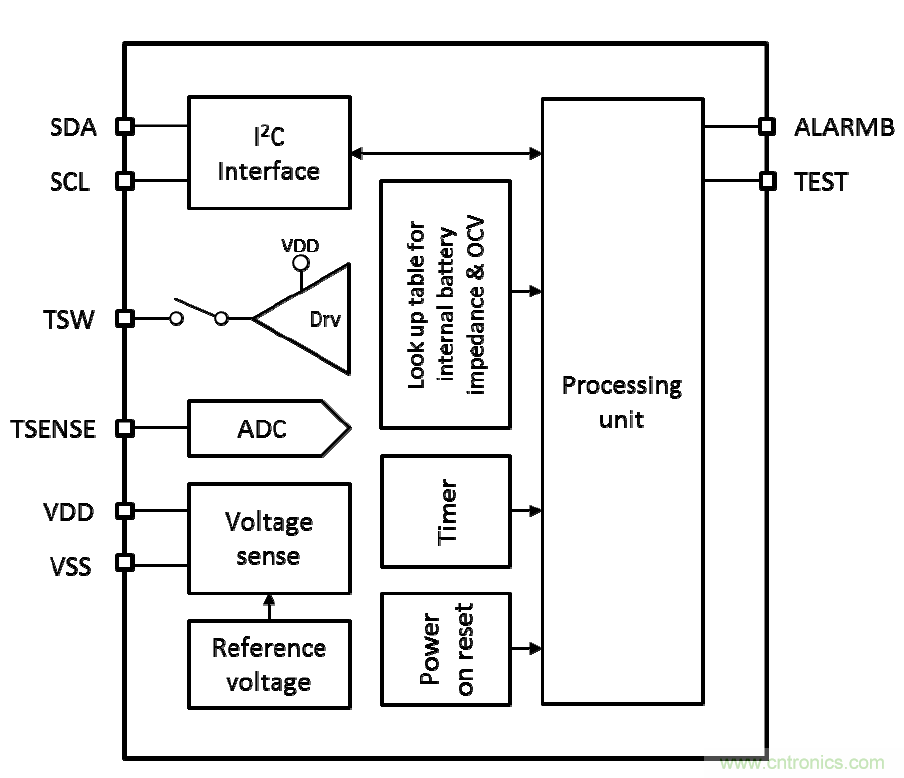 可穿戴設備電量計的準確度令人堪憂，如何破解？